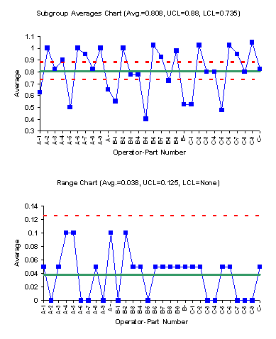 subgroup averages chart