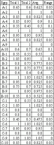 sample chart of data