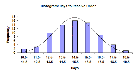 sample histogram