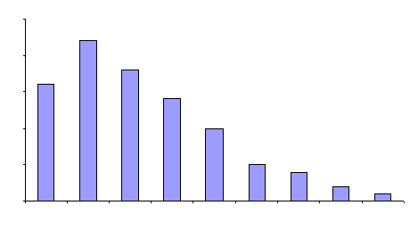 sample data
