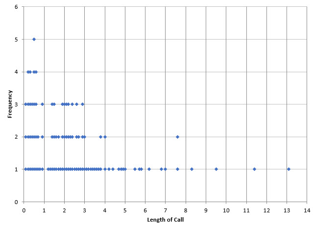 dot plot