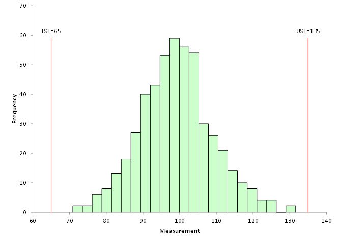 histogram