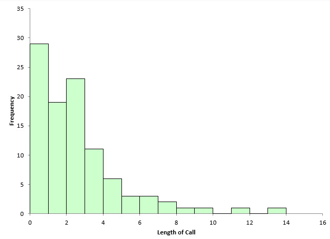 histogram bar width 1