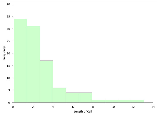 hisotgram initial