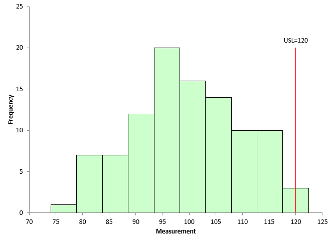 Month 1 histogram