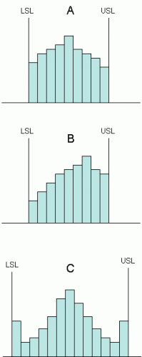 sample histograms