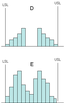 more sample histograms