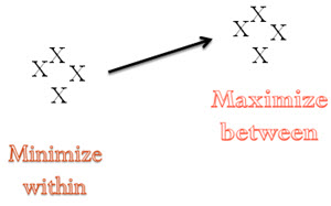 rational subgrouping rules