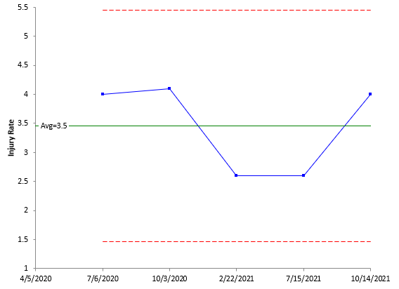 x chart rate