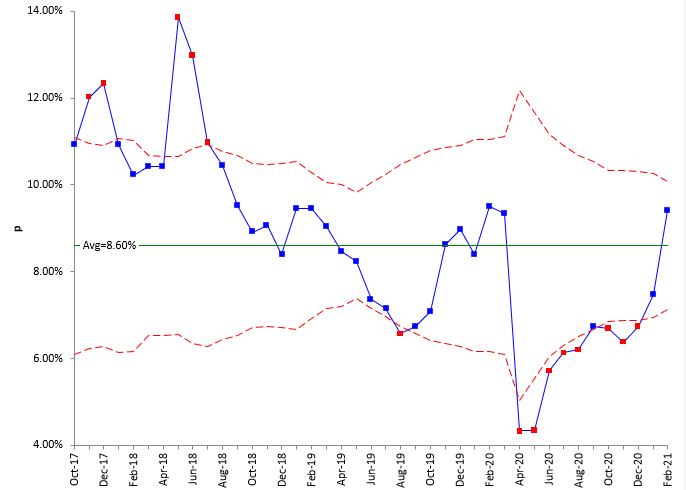 laney p control chart