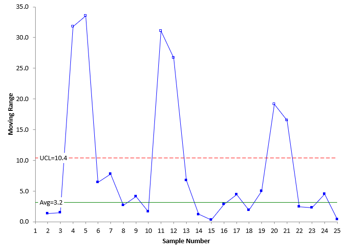 mr chart occ2 removed