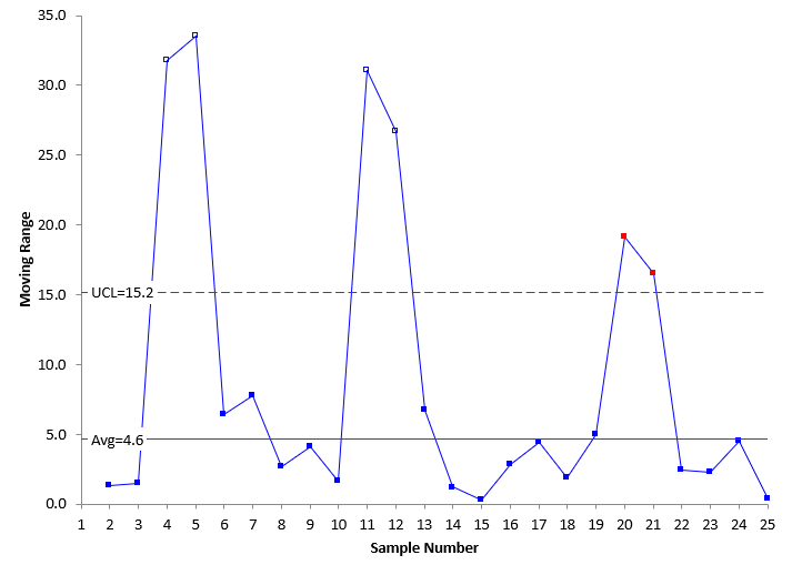 mr chart ooc removed 1