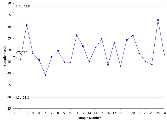 x-chart-in-control