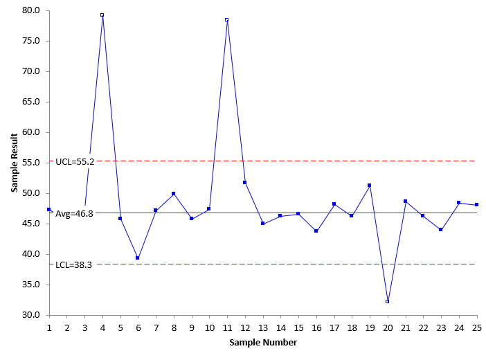 x chart ooc removed 2