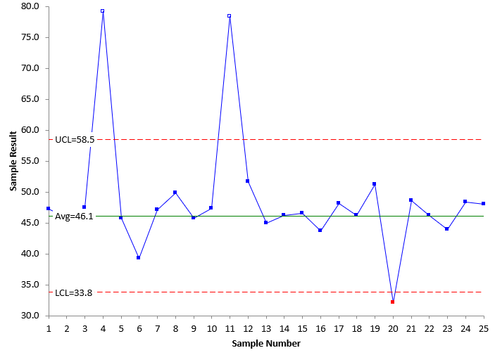 x chart ooc removed1