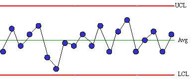 sample control chart