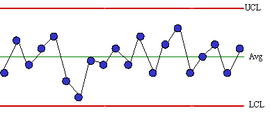 Control Chart Out Of Control