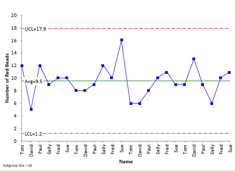 np chart