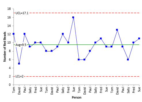 x chart