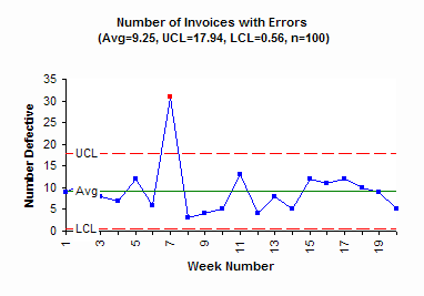 Np Chart Formula