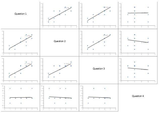 scatter plots