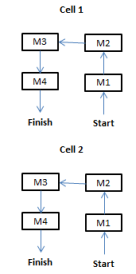 post-kaizen setup