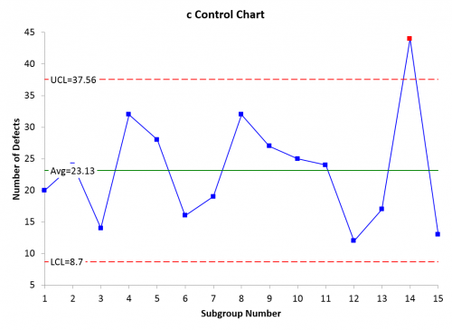 Spc For Excel Control Charts