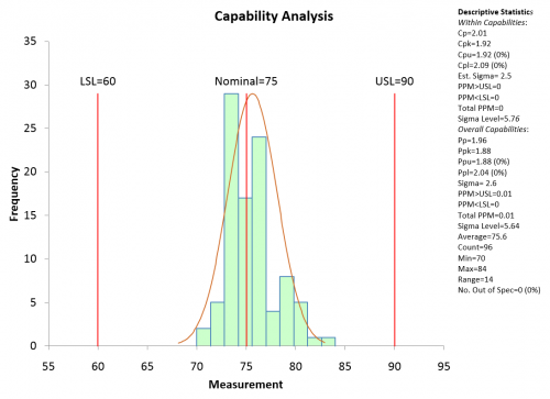 Six Sigma Charts In Excel