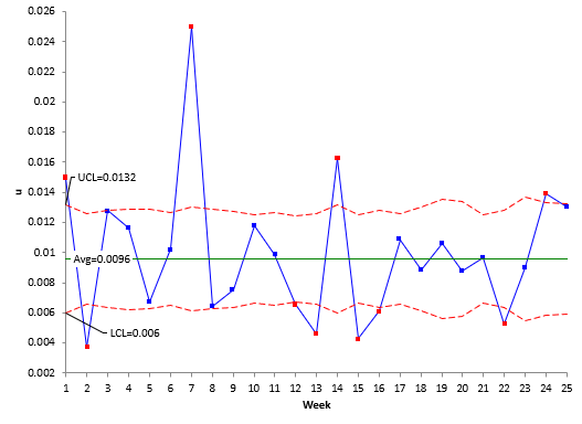 u control chart
