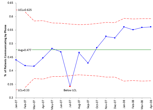 laney p' chart