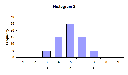 sample histogram 2