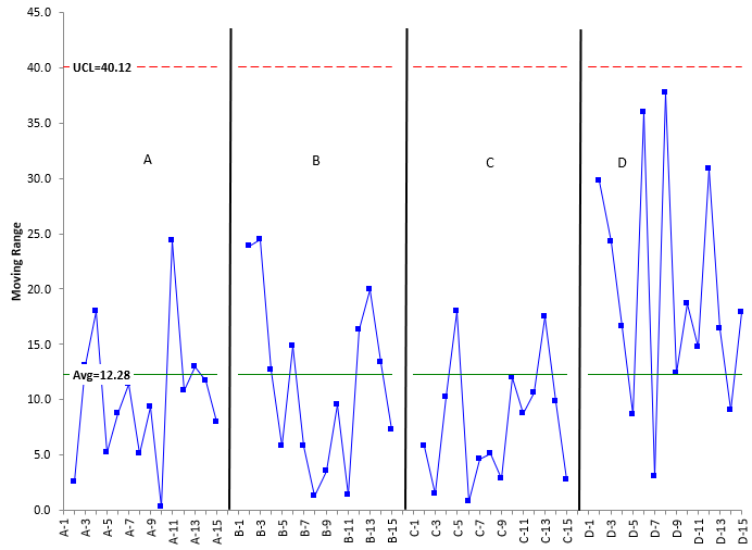 mr chart