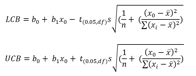 confidence limits for linearityh