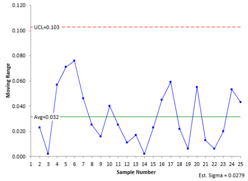 How To Setup A Cusum Chart