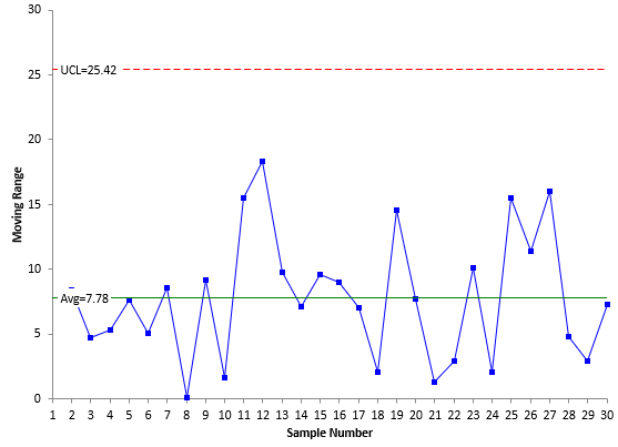 mR chart