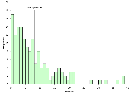 histogram