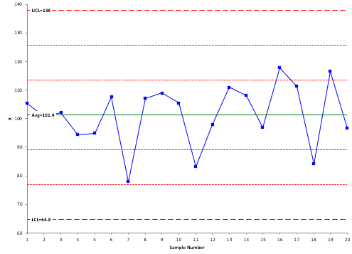 How To Do A Control Chart