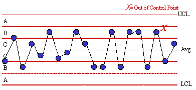 sample chart showing mixtures