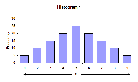 sample histogram 1