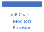 mr chart precision