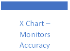 x chart m onitors accuracy