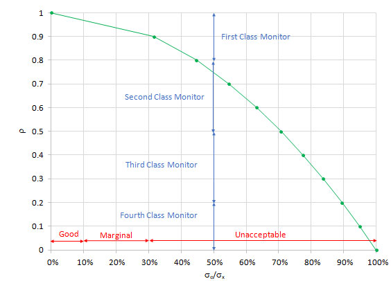 Msa Chart