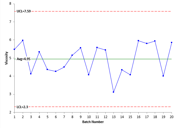 x chart viscosity