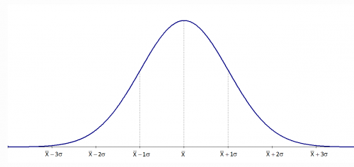 Excel Chart Distribution Curve