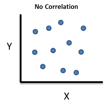 Correlation Analysis | BPI Consulting