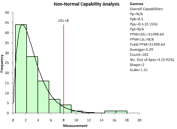 Capability Normal Law What Is Non-Normal Capability Analysis? – NHKKY