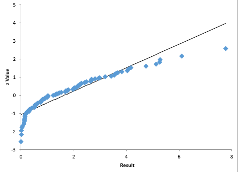 normal probability plot