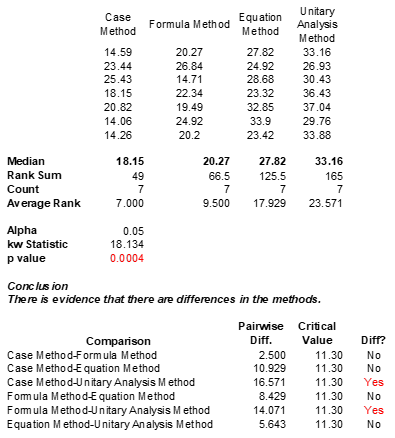 kruskal-wallis output