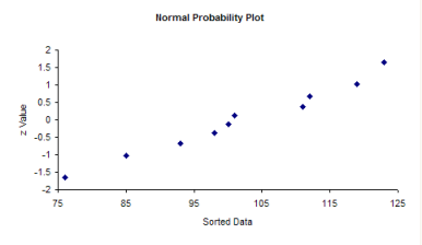 Normal Distribution Chart Maker