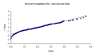 Probability Chart Excel